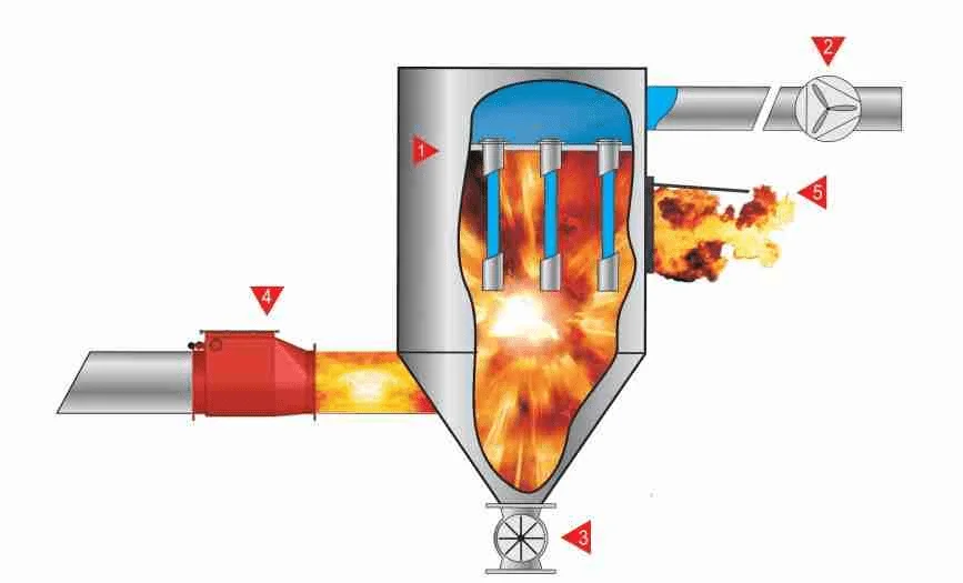 Explosion Protection for Dust Collection Systems