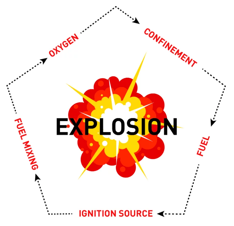 explosion pentagon