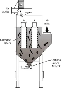 Cartridge collectors